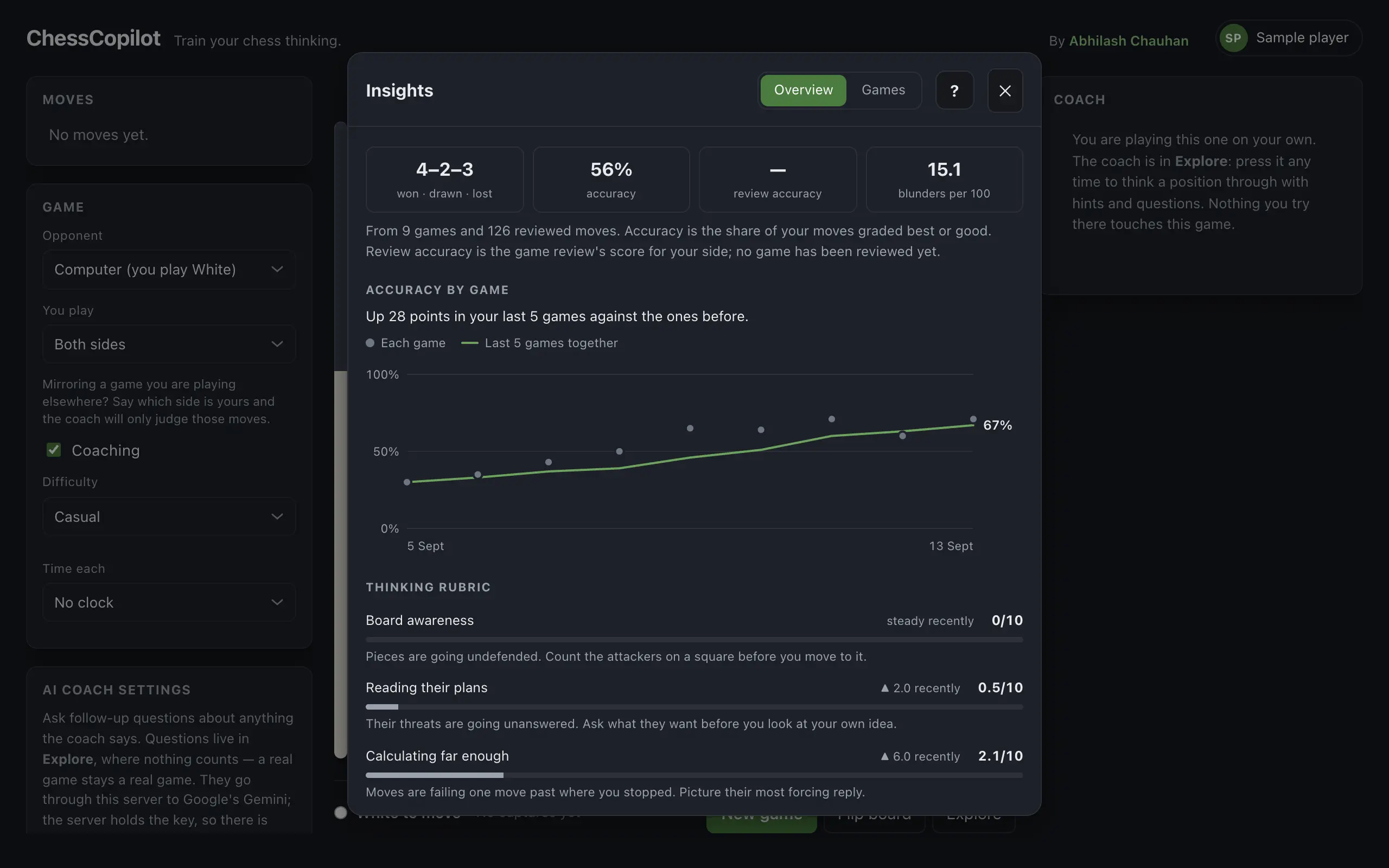 Insights: accuracy by game and the thinking rubric.